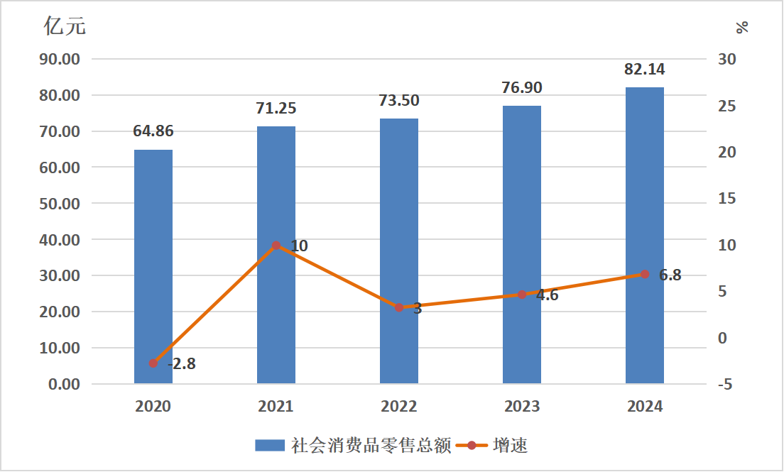 2024年獲嘉縣鞋帽零售業(yè)發(fā)展統(tǒng)計(jì)與分析