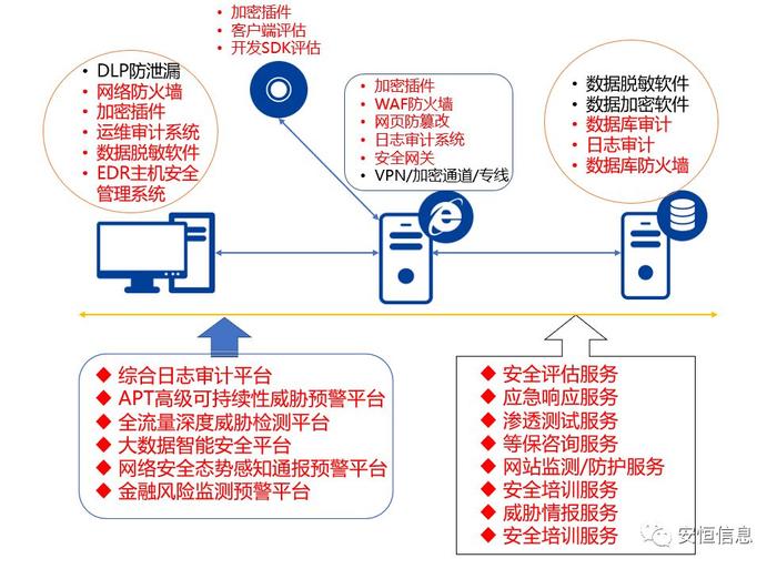一文看懂《個人金融信息保護技術規范》
