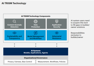 Gartner 2024年十大戰略技術趨勢 網絡與信息安全軟件開發的新方向