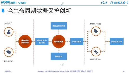 數據庫遭入侵，安全何去何從？優炫軟件以自主可控技術給出答案